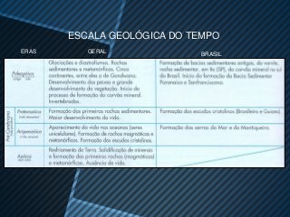 ESCALA GEOLÓGICA DO TEMPO
ERAS      GERAL             BRASIL
 