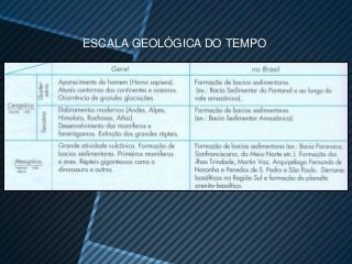 ESCALA GEOLÓGICA DO TEMPO
 