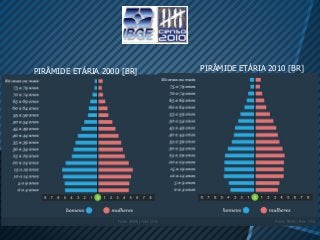 PIRÂMIDE ETÁRIA 2000 [BR]   PIRÂMIDE ETÁRIA 2010 [BR]
 