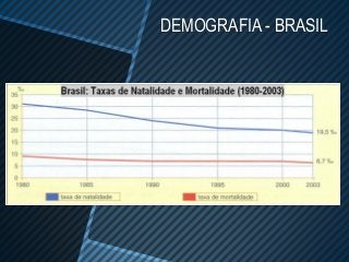 DEMOGRAFIA - BRASIL
 