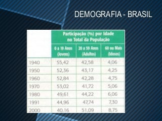DEMOGRAFIA - BRASIL
 