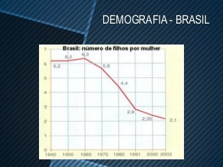 DEMOGRAFIA - BRASIL
 