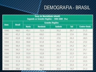 DEMOGRAFIA - BRASIL
 