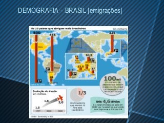 DEMOGRAFIA – BRASIL [emigrações]
 