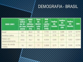 DEMOGRAFIA - BRASIL
 