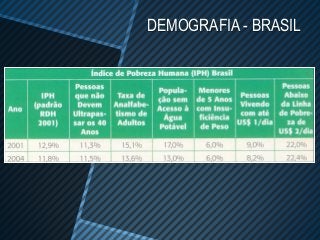 DEMOGRAFIA - BRASIL
 
