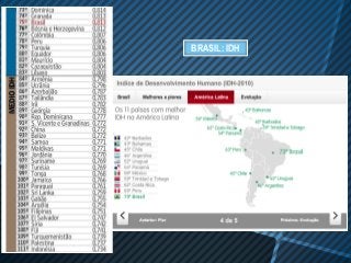 BRASIL: IDH
 