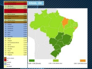 BRASIL: IDH
 