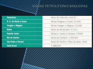 BACIAS PETROLÍFERAS BASILEIRAS
 