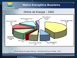 4
                                 Matriz Energética Brasileira

                                    Oferta de Energia - 2002
                                                                           Outras fontes não-
                             Derivados Cana-de-açucar                         renováveis
                                       12,6%                                      2,5%
                                                                                                         P etróleo e Derivados
Lenha e Carvão vegetal
                                                                                                                 43,1%
         1 ,9%
          1




   Hidráulica e
   Eletricidade
      14,0%
                         Urânio e Derivados
                                1,8%
                                              Carvão Mineral e Derivados                   Gás Natural
                                                        6,6%                                  7,5%




                  Fonte: Balanço Energético Nacional – Ministério das Minas e Energia - 2003
 