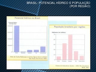 BRASIL: POTENCIAL HÍDRICO E POPULAÇÃO
                          (POR REGIÃO)
 