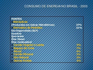 CONSUMO DE ENERGIA NO BRASIL - 2003


FONTES
1Hidráulicas
(Produzidas em Usinas Hidrelétricas)   37%
2 Derivados do Petróleo                32%
Gás Engarrafado (GLP)
Gasolina
Querosene
Óleo Diesel
Óleo Combustível
3 Carvão Vegetal e Lenha               9%
4 Bagaço de Cana                       7%
5 Álcool                               4%
6 Carvão Mineral                       3%
7 Gás Natural                          2%
8 Outras Fontes                        6%
 