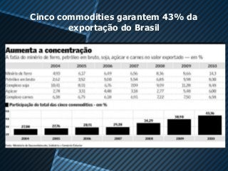 Cinco commodities garantem 43% da
        exportação do Brasil
 