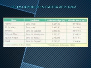 RELEVO BRASILEIRO: ALTIMETRIA ATUALIZADA
 