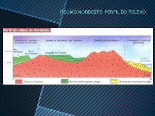 REGIÃO NORDESTE: PERFIL DO RELEVO
 