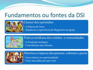 Fundamentos ou fontes da DSI
Clamor dos oprimidos
• A Palavra de Deus
• Sabedoria e experiência do Magistério da Igreja
Prática cotidiana dos cristãos e comunidades
• A Produção teológica
• Contribuição das ciências
Abertura a riqueza das pessoas, culturas e povos
• Uma mística ou espiritualidade
• Viver mas saber por que viver
 
