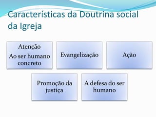 Características da Doutrina social
da Igreja
Atenção
Ao ser humano
concreto
Evangelização Ação
Promoção da
justiça
A defesa do ser
humano
 