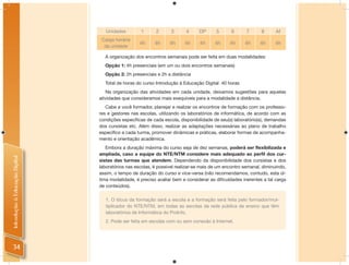 Unidades        1       2      3      4     DP      5      6       7      8      Af
                                 Carga horária
                                                   4h     4h     4h     4h     4h      4h     4h     4h     4h     4h
                                  da unidade

                                  A organização dos encontros semanais pode ser feita em duas modalidades:
                                  Opção 1: 4h presenciais (em um ou dois encontros semanais)
                                  Opção 2: 2h presenciais e 2h a distância
                                  Total de horas do curso Introdução à Educação Digital: 40 horas
                                   Na organização das atividades em cada unidade, deixamos sugestões para aquelas
                                atividades que consideramos mais exequíveis para a modalidade a distância.
                                   Cabe a você formador, planejar e realizar os encontros de formação com os professo-
                                res e gestores nas escolas, utilizando os laboratórios de informática, de acordo com as
                                condições especíﬁcas de cada escola, disponibilidade de seu(s) laboratório(s), demandas
                                dos cursistas etc. Além disso, realizar as adaptações necessárias ao plano de trabalho
                                especíﬁco a cada turma, promover dinâmicas e práticas, elaborar formas de acompanha-
                                mento e orientação acadêmica.
                                   Embora a duração máxima do curso seja de dez semanas, poderá ser flexibilizada e
                                ampliada, caso a equipe do NTE/NTM considere mais adequado ao perfil dos cur-
Introdução à Educação Digital




                                sistas das turmas que atendem. Dependendo da disponibilidade dos cursistas e dos
                                laboratórios nas escolas, é possível realizar-se mais de um encontro semanal, diminuindo,
                                assim, o tempo de duração do curso e vice-versa (não recomendamos, contudo, esta úl-
                                tima modalidade, é preciso avaliar bem e considerar as diﬁculdades inerentes a tal carga
                                de conteúdos).

                                   1. O lócus da formação será a escola e a formação será feita pelo formador/mul-
                                   tiplicador do NTE/NTM, em todas as escolas da rede pública de ensino que têm
                                   laboratórios de Informática do ProInfo.
                                   2. Pode ser feita em escolas com ou sem conexão à Internet.




 34
 