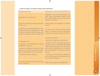 Inserimos abaixo uma tabela listando essas diferenças:

Diálogo presencial                        Diálogo por meio da ferramenta fórum

                                          Realizado de forma assíncrona, ou
                                          seja, cada participante pode inserir
Realizado em tempo real.
                                          sua contribuição no dia e horário que
                                          melhor lhe convier.

Apenas uma pessoa pode se manifes- Todos podem se manifestar ao mesmo
tar por vez.                       tempo.

A dinâmica da apresentação oral de-
                                        Ao escrever no fórum não há pressa.
manda a busca por agilidade, ou seja,
                                        Assim, é possível realizar pesquisas,
a pessoa não faz pausas longas para
                                        revisões e aprofundamentos do texto.
pensar ou refazer o que irá apresentar.

                                          Linguagem escrita:
                                          – tempo de feedback imprevisível;
Linguagem oral:
                                       – podem ocorrer interpretações equi-
– agilidade, possibilidade de diálogo vocadas, caso a mensagem não esteja
(feedback) imediato;                   clara. Recomenda-se o uso de emoti-
– gestos, expressões faciais, entona- cons para complementar a comunica-




                                                                                  Guia do Formador
ção de voz, entre outros sinais corpo- ção, expressando emoções e brinca-
rais complementam a comunicação;       deiras;
– Tende a ser mais informal.              – tende a ser mais formal e potencia-
                                          liza a organização do pensamento de
                                          forma mais elaborada.

Normalmente não há registro do diálo-
                                      Toda comunicação ﬁca registrada.
go ou é parcial.




                                                                                    61
 