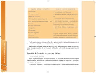 Jogo das cadeiras – competitivo           Jogo das cadeiras – cooperativo

                                 – Ansiedade                                – Tranquilidade, não há pressa
                                 – Pressa (correria)                        – Sentimento de união, integração do gru-
                                 – Medo de exclusão                         po

                                 – Individualismo (cada um por si)          – Cooperação (todos responsáveis)

                                 – Em alguns casos agressividade e em- – Estímulo à criatividade e resolução de
                                 purrões                               problemas (os recursos ﬁcam escassos,
                                                                       mas todo grupo deve ser atendido)
                                 No caso de exclusão:
                                                                       – Estímulo ao diálogo e negociação entre
                                 – Vergonha
                                                                       o grupo.
                                 – Frustração
                                 No caso de ganho:
                                                                            O grupo sempre vence. Assim, os senti-
                                 – Orgulho                                  mentos enaltecidos são sempre positivos
                                 – Empoderamento                            (orgulho, superação, empoderamento).


                                  Frente aos dois lados do quadro, ﬁca claro que o ambiente mais saudável para o pleno
Introdução à Educação Digital




                                desenvolvimento do indivíduo é um ambiente cooperativo.
                                   A escola tem um papel essencial na promoção e desenvolvimento desse tipo de con-
                                duta. Nesta perspectiva, dê continuidade ao trabalho, salientando a cooperação na rede
                                Internet.

                                Sugestão 2: A era das navegações digitais
                                    (tempo estimado de 1 hora)

                                   Nesta sessão apontamos mudanças ocorridas na sociedade atual relacionadas com as
                                transformações tecnológicas. Problematizamos, ainda, o papel da educação e do profes-
                                sor nesse novo cenário.
                                  O assunto é complexo e bastante rico para o debate e troca de experiências e per-

80
 