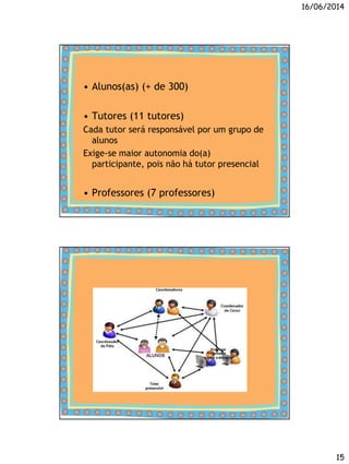 16/06/2014
15
• Alunos(as) (+ de 300)
• Tutores (11 tutores)
Cada tutor será responsável por um grupo de
alunos
Exige-se maior autonomia do(a)
participante, pois não há tutor presencial
• Professores (7 professores)
 