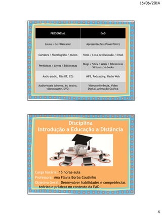 16/06/2014
4
PRESENCIAL EAD
Lousa + Giz/Marcador Apresentações (PowerPoint)
Cartazes / Flanelógrafo / Murais Fotos / Lista de Discussão / Email
Periódicos / Livros / Bibliotecas
Blogs / Sites / Wikis / Bibliotecas
Virtuais / e-books
Áudio (rádio, Fita K7, CD) MP3, Podcasting, Radio Web
Audiovisuais (cinema, tv, teatro,
vídeocassete, DVD)
Vídeoconferência, Vídeo
Digital, Animação Gráfica
Disciplina
Introdução a Educação a Distância
Carga horária: 15 horas-aula
Professora: Ana Flavia Borba Coutinho
Objetivo Geral: Desenvolver habilidades e competências
teórico e práticas no contexto da EAD.
 