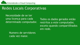 Computação nas Nuvens, Cloud Computer, História, Desenvolvimento &amp; Transformação