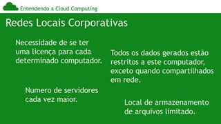 Computação nas Nuvens, Cloud Computer, História, Desenvolvimento &amp; Transformação