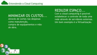 Computação nas Nuvens, Cloud Computer, História, Desenvolvimento &amp; Transformação