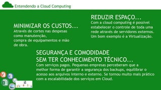 Computação nas Nuvens, Cloud Computer, História, Desenvolvimento &amp; Transformação