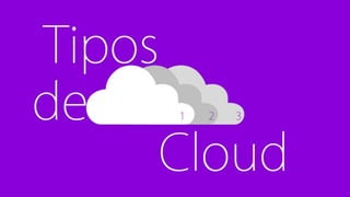 Computação nas Nuvens, Cloud Computer, História, Desenvolvimento &amp; Transformação