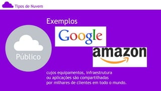 Computação nas Nuvens, Cloud Computer, História, Desenvolvimento &amp; Transformação