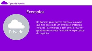 Computação nas Nuvens, Cloud Computer, História, Desenvolvimento &amp; Transformação