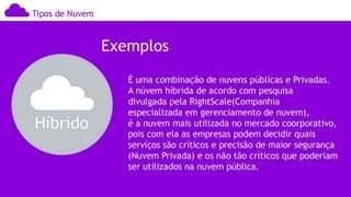 Computação nas Nuvens, Cloud Computer, História, Desenvolvimento &amp; Transformação