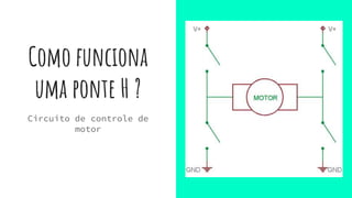 Como funciona
uma ponte H ?
Circuito de controle de
motor
 