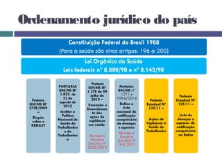 Ordenamento jurídico do país
 