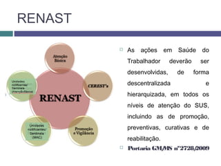RENAST
 As ações em Saúde do
Trabalhador deverão ser
desenvolvidas, de forma
descentralizada e
hierarquizada, em todos os
níveis de atenção do SUS,
incluindo as de promoção,
preventivas, curativas e de
reabilitação.
 Portaria GM/MS nº2728/2009
 