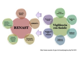 http://www.saude.mt.gov.br/cosat/pagina.php?id=251
Unidades
notificantes/
Sentinela
(AtençãoBásica)
Unidades
notificantes/
Sentinela
(MAC)
 