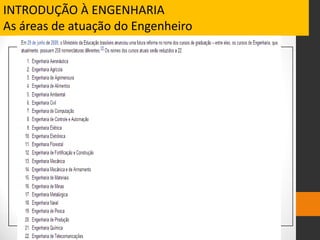 INTRODUÇÃO À ENGENHARIA
As áreas de atuação do Engenheiro
 