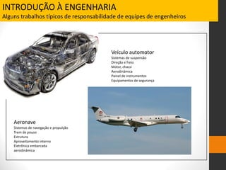 INTRODUÇÃO À ENGENHARIA
Alguns trabalhos típicos de responsabilidade de equipes de engenheiros
Veículo automotor
Sistemas de suspensão
Direção e freio
Motor, chassi
Aerodinâmica
Painel de instrumentos
Equipamentos de segurança
Aeronave
Sistemas de navegação e propulção
Trem de pouso
Estrutura
Aproveitamento interno
Eletrônica embarcada
aerodinâmica
 