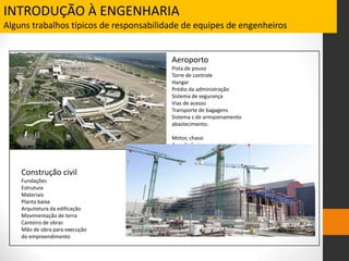 INTRODUÇÃO À ENGENHARIA
Alguns trabalhos típicos de responsabilidade de equipes de engenheiros
Aeroporto
Pista de pouso
Torre de controle
Hangar
Prédio da administração
Sistema de segurança
Vias de acesso
Transporte de bagagens
Sistema s de armazenamento
abastecimento.
Motor, chassi
Aerodinâmica
Painel de instrumentos
Equipamentos de segurança
Construção civil
Fundações
Estrutura
Materiais
Planta baixa
Arquitetura da edificação
Movimentação de terra
Canteiro de obras
Mão de obra para execução
do empreendimento
 