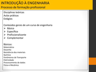 INTRODUÇÃO À ENGENHARIA
Processo de formação profissional
Disciplinas teóricas
Aulas práticas
Estágios
Conteúdos gerais de um curso de engenharia
 Básico
 Específico
 Profissionalizante
 Complementar
Básicas:
Matemática
Desenho
Resistência dos materiais
Química
Fenômenos de Transporte
Eletricidade
Processamento de dados
Física e Mecânica
 