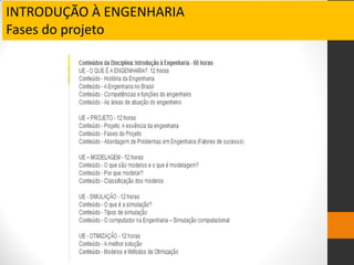 INTRODUÇÃO À ENGENHARIA
Fases do projeto
 