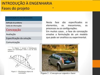 INTRODUÇÃO À ENGENHARIA
Fases do projeto .
IDENTIFICAÇÃO DE UMA NECESSIDADE
Definição do problema
Coleta de informações
Concepção
Avaliação
Especificação da solução
Comunicação
Nesta fase são especificados os
elementos, os mecanismos, os
processos ou as configurações.
Em muitos casos , a fase de concepção
envolve a formulação de um modelo
que pode ser analítico ou experimental.
 