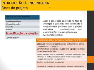 INTRODUÇÃO À ENGENHARIA
Fases do projeto .
IDENTIFICAÇÃO DE UMA NECESSIDADE
Definição do problema
Coleta de informações
Concepção
Avaliação
Especificação da solução
Comunicação
Após a concepção aprovada na fase da
avaliação e garantida sua viabilidade e
exequibilidade partimos para o projeto
executivo, estabelecendo suas
especificações e seu detalhamento.
Memorial descritivo:
CONTEÚDO GERAL DE UM MEMORIAL DESCRITIVO
Objetivos, funções e localização de cada uma das partes
componentes do projeto
Características básicas da solução final e propriedade dos
materiais especificados
Valores previstos para os parâmetros e variáveis envolvidas, com
referência as particularidades a serem observadas quando da
recepção de materiais e componentes.
Detalhes construtivos e operacionais
Desenhos de talhados de componentes, sistemas e subsistemas
 
