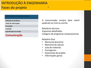 INTRODUÇÃO À ENGENHARIA
Fases do projeto .
IDENTIFICAÇÃO DE UMA NECESSIDADE
Definição do problema
Coleta de informações
Concepção
Avaliação
Especificação da solução
Comunicação
A comunicação sempre deve existir
podendo ser oral ou escrita.
Relatórios técnicos
Esquemas detalhados
Listagens de programas computacionais
Relatório final
• Memorial descritivo
• Memorial de cálculo
• Lista de materiais
• Cronograma
• Orçamento do projeto
• Informações gerais
 