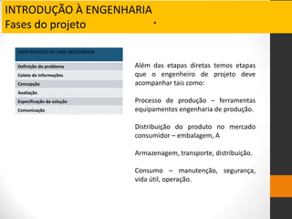 INTRODUÇÃO À ENGENHARIA
Fases do projeto .
IDENTIFICAÇÃO DE UMA NECESSIDADE
Definição do problema
Coleta de informações
Concepção
Avaliação
Especificação da solução
Comunicação
Além das etapas diretas temos etapas
que o engenheiro de projeto deve
acompanhar tais como:
Processo de produção – ferramentas
equipamentos engenharia de produção.
Distribuição do produto no mercado
consumidor – embalagem, A
Armazenagem, transporte, distribuição.
Consumo – manutenção, segurança,
vida útil, operação.
 