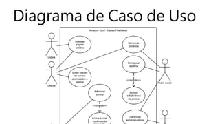 Diagrama de Caso de Uso
 