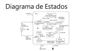 Diagrama de Estados
 