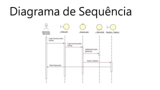 Diagrama de Sequência
 